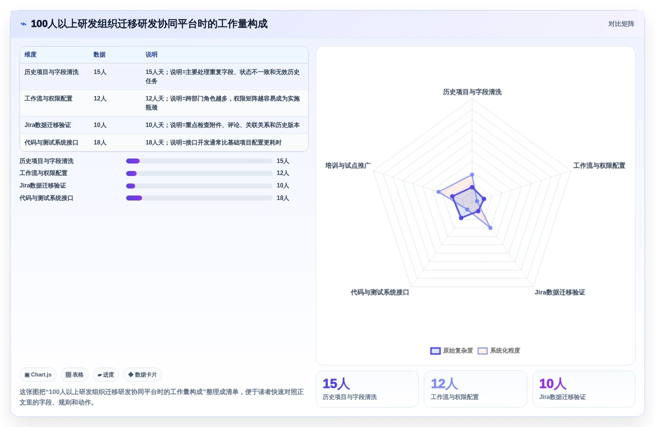 2026年半导体研发项目管理工具选型指南：六款主流平台深度对比