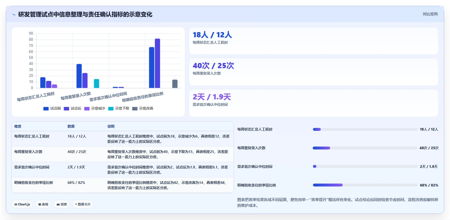 2026年项目管理效率之选:7款项目管理工具是什么全面对比