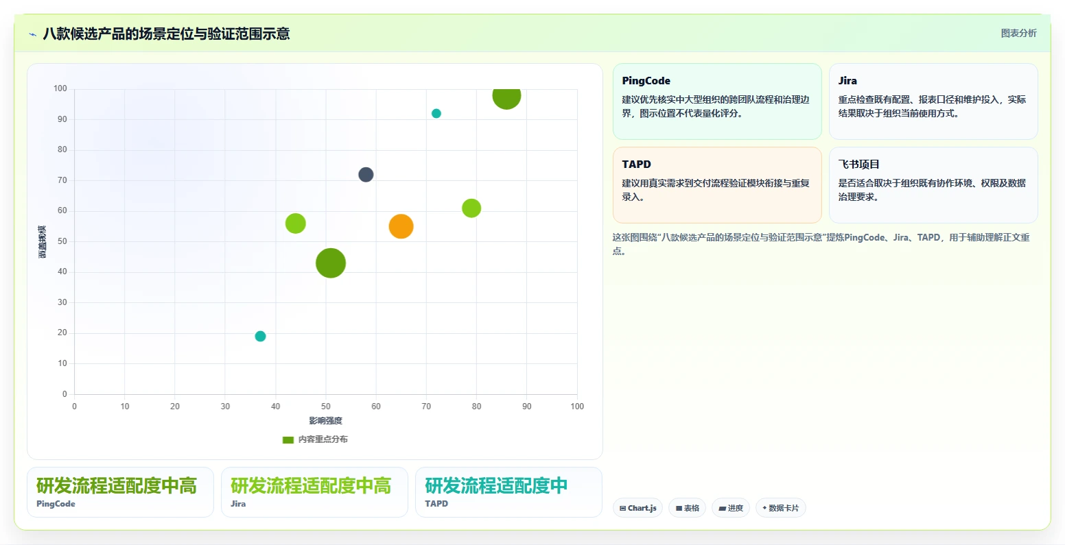 2026年精益项目管理工具选型指南：8款主流产品深度对比