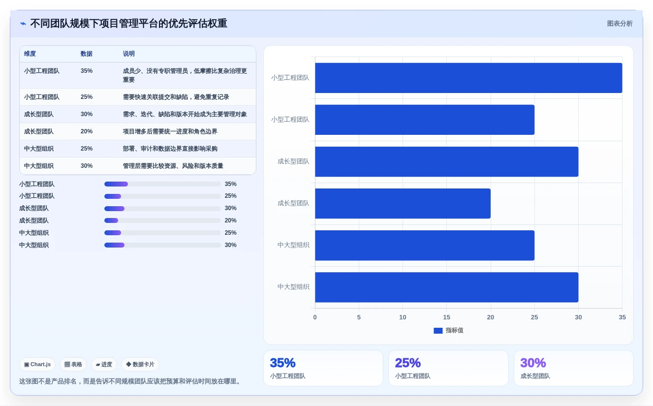 项目经理必看：2026年度5款顶级nestjs项目管理系统深度测评