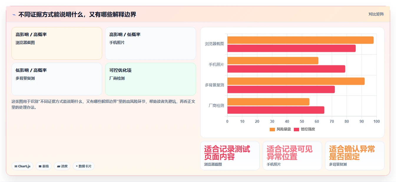 提升显示质量:2026年最受欢迎的5大在线电脑屏幕测试软件推荐