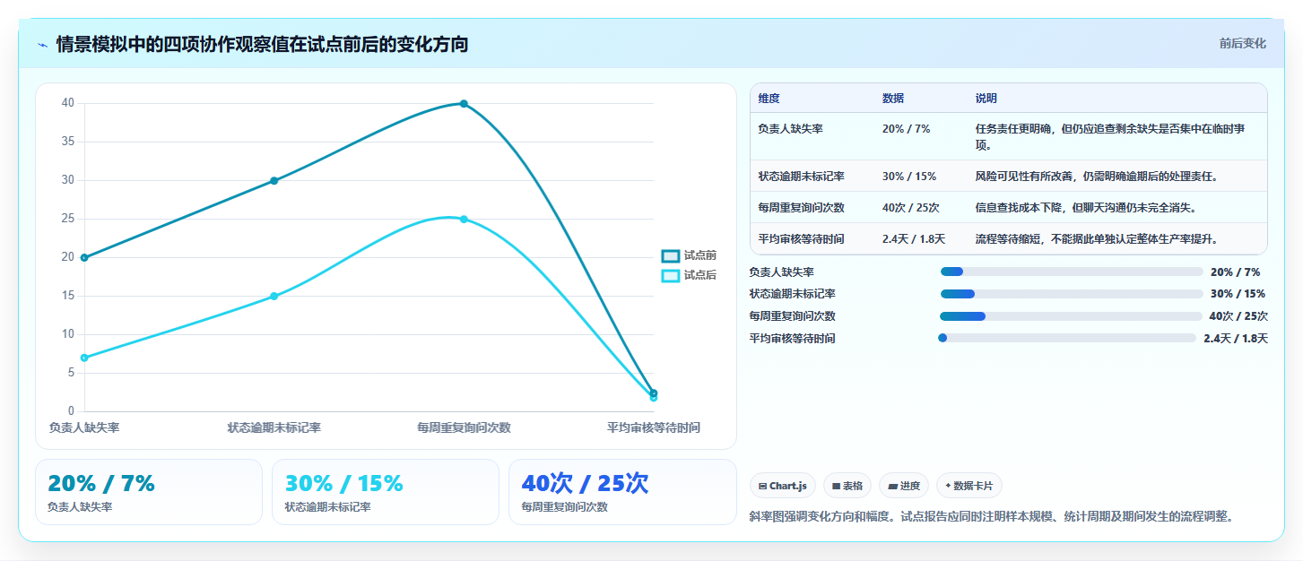 远程协作新时代:2026年最受欢迎的8大在线project工具盘点