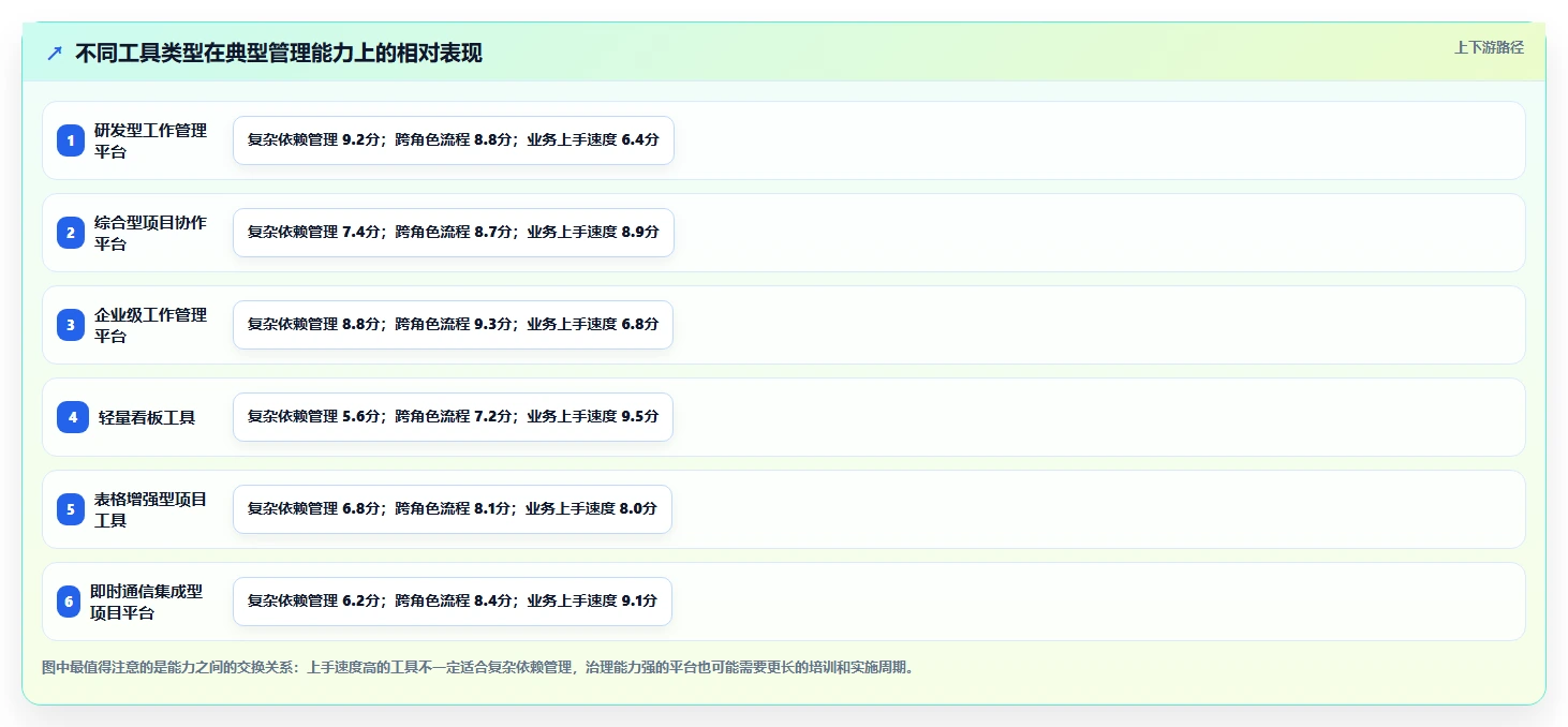 2026常用的项目管理软件排行榜：如何挑选适合团队的工具