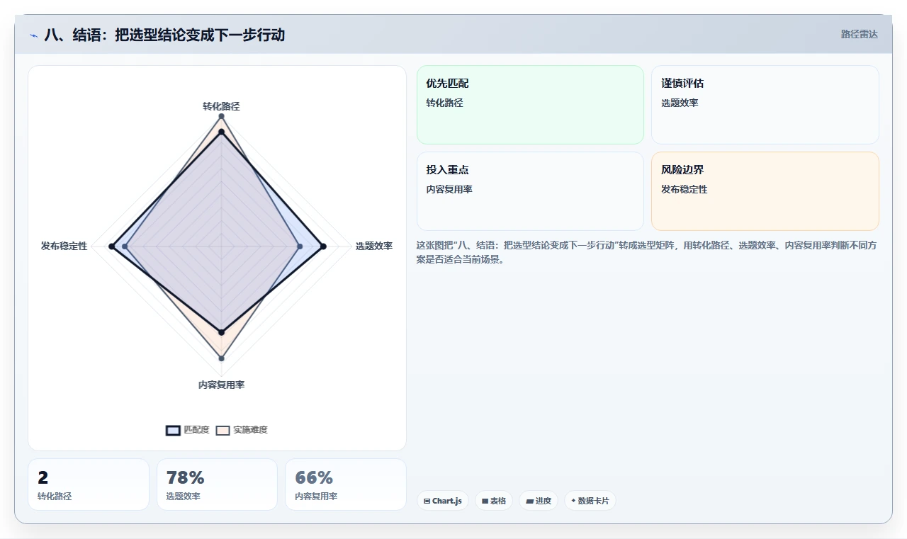 八、结语:把选型结论变成下一步行动
