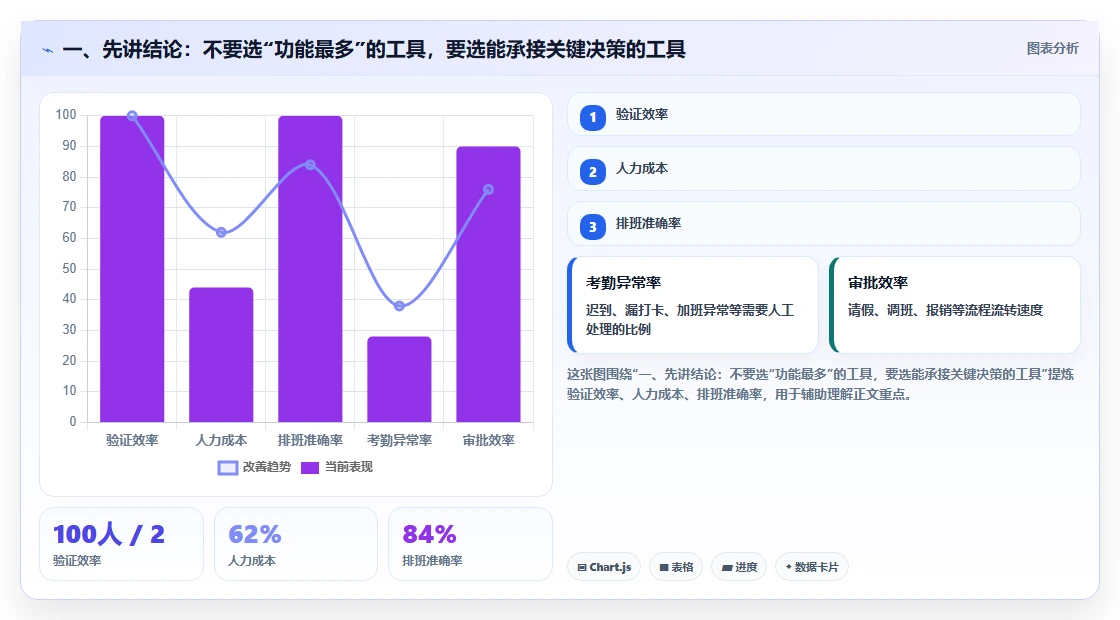 2026年项目管理新趋势：6款顶级项目生命周期管理工具深度对比