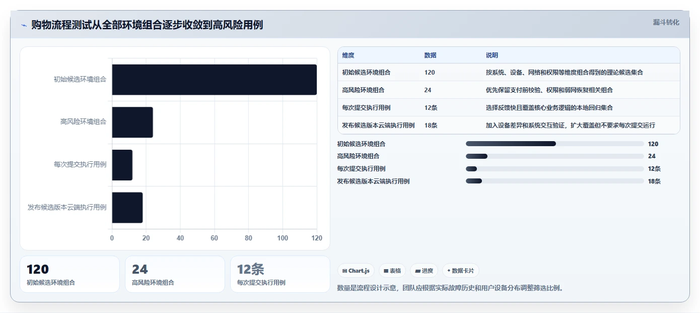 2026年必备:8大安卓手机测试工具全面对比与推荐