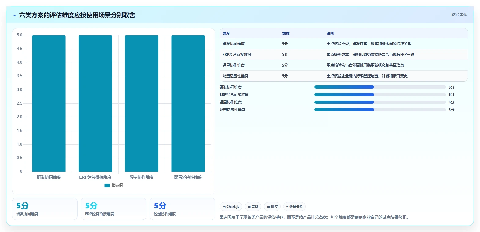 2026年制造业项目管理系统选型指南：6款主流方案深度评测