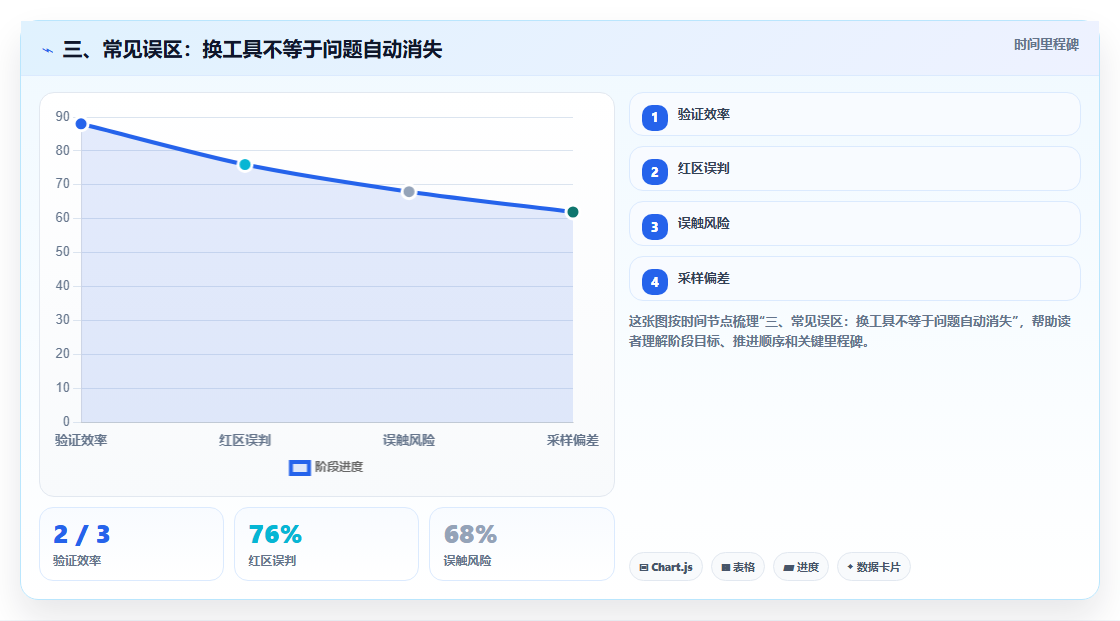 三、常见误区:换工具不等于问题自动消失