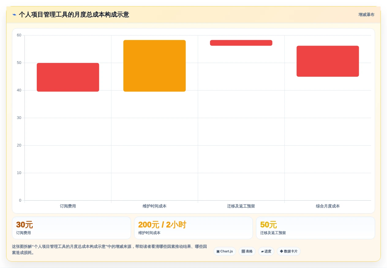 从菜鸟到高手:2026年个人项目进度管理软件选购指南