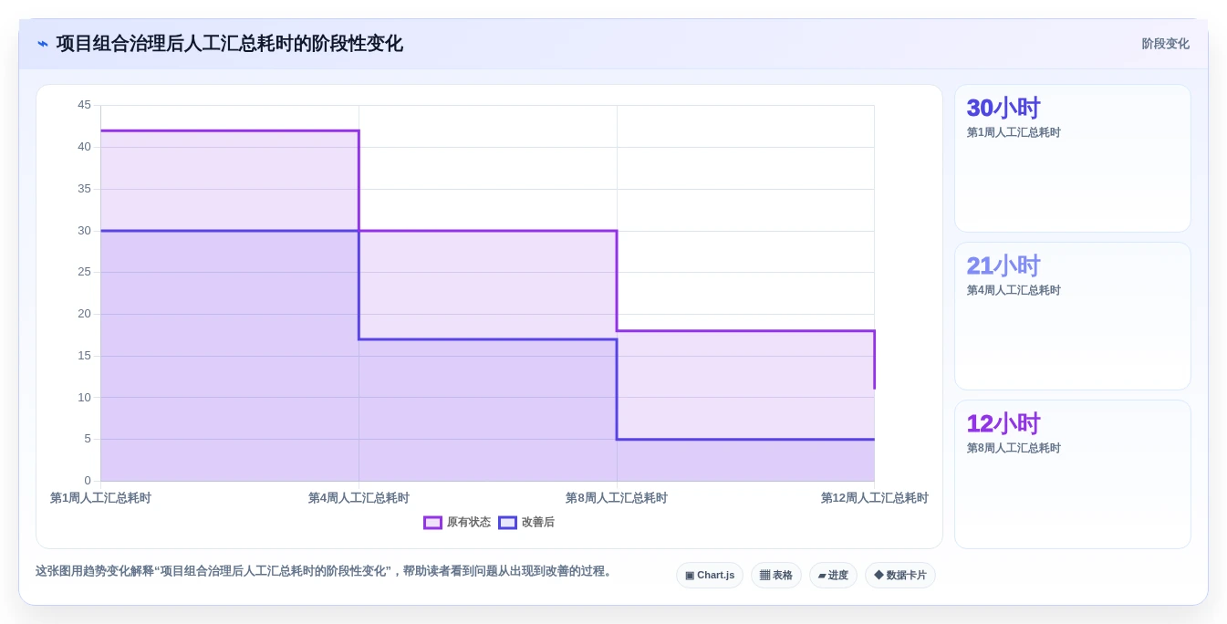 提升团队协作:2026年最受欢迎的5款适合工作任务管理计划进度的软件工具推荐