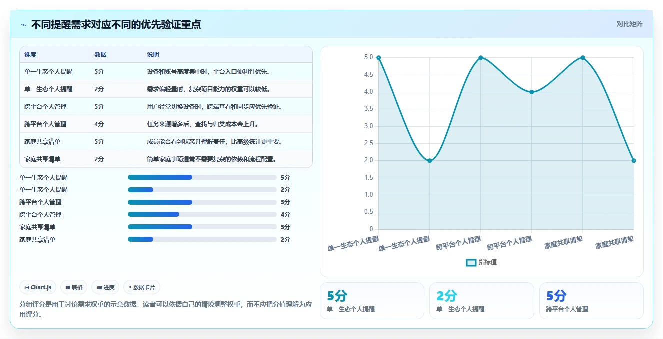 2026年效率之选:6款好用的事项提醒软件全面对比