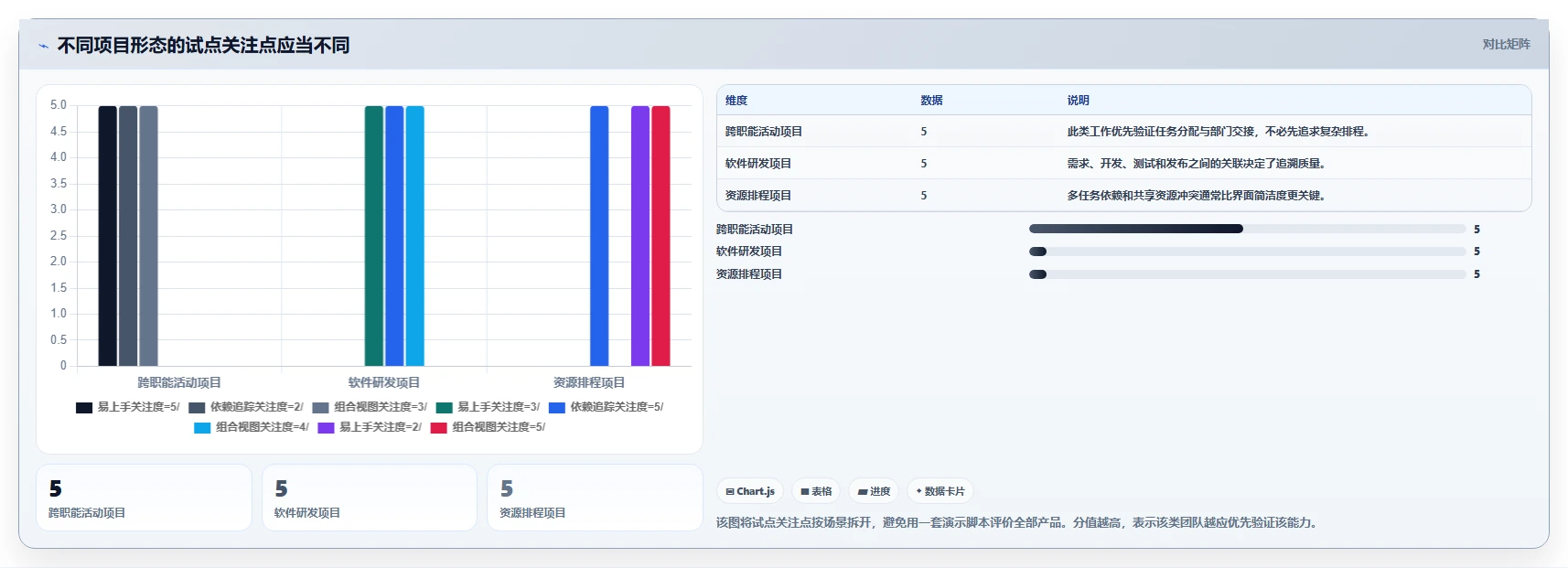 提升效率新选择:2026年最受欢迎的8款项目经理管理软件盘点