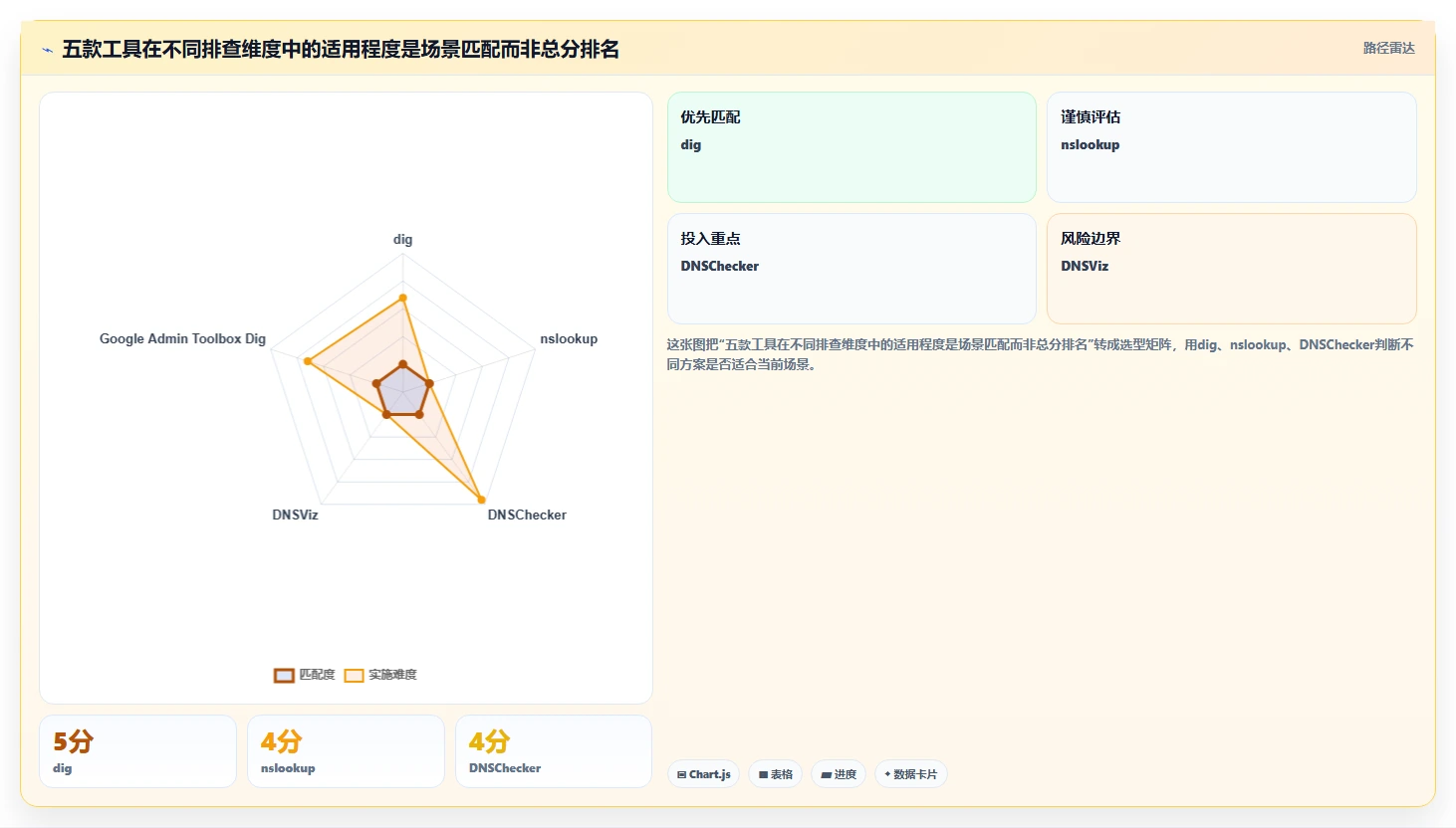 dns测试工具选型指南:2026年必备的5大高效工具盘点