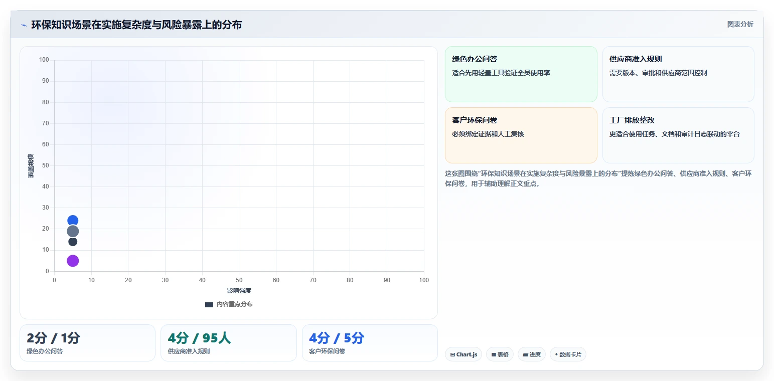 打造绿色企业必备!2026年最受欢迎的7款环保知识库管理系统对比
