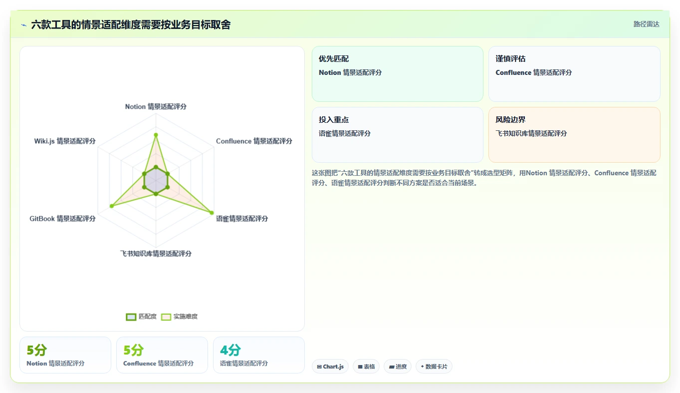 2026年效率之选:6大快速搭建文档平台工具全面对比