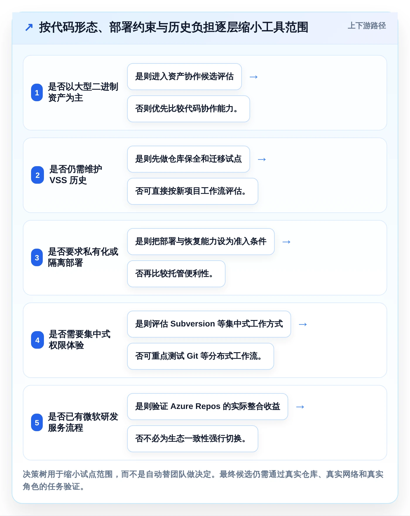 2026年vss版本控制工具大比拼:8款顶级工具助力高效研发管理