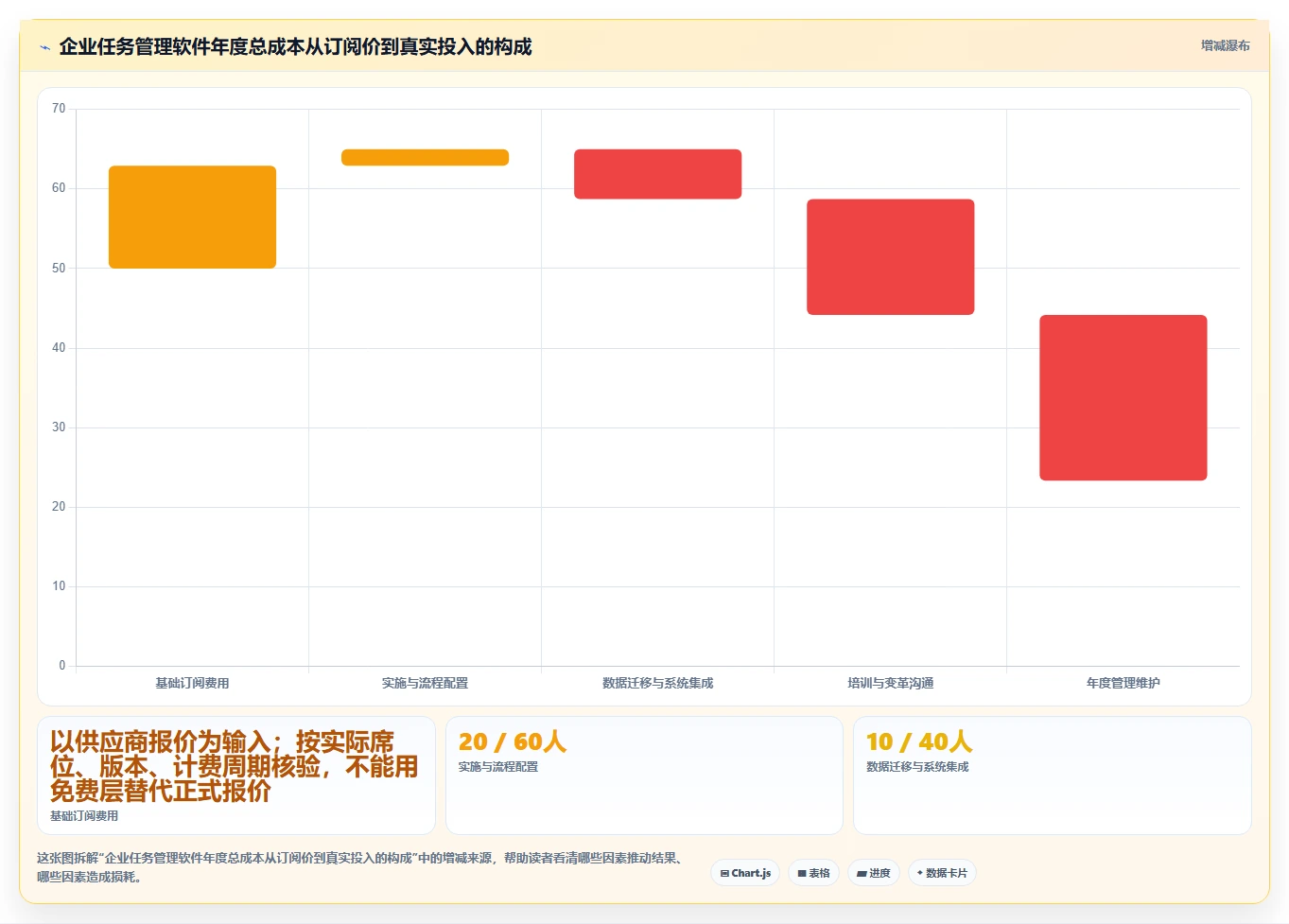 选对企业任务管理软件事半功倍:2026年5大热门工具深度对比