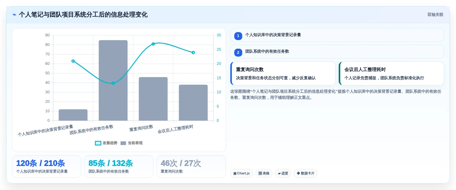 提升个人生产力:2026年最值得尝试的5大本地知识库笔记软件推荐