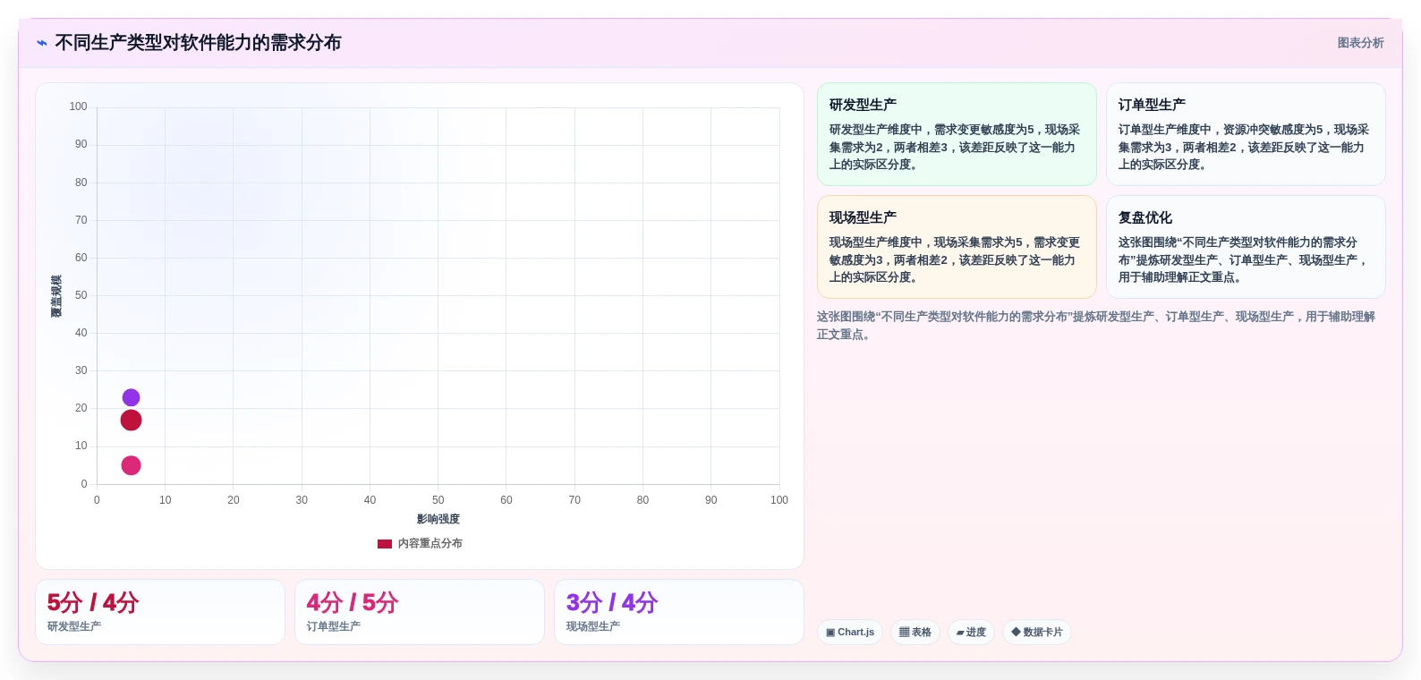 如何选择最佳生产进度软件?2026年8大品牌对比指南