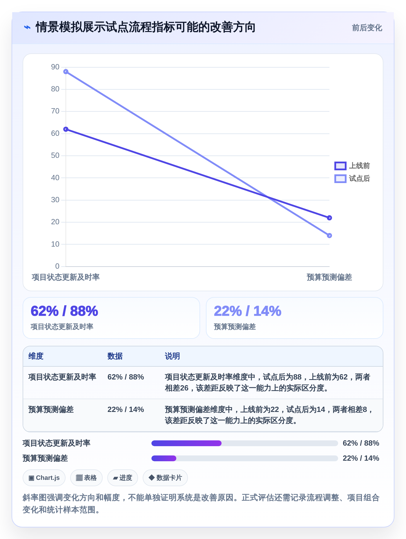 选对项目投资管控平台事半功倍：2026年5大热门工具推荐