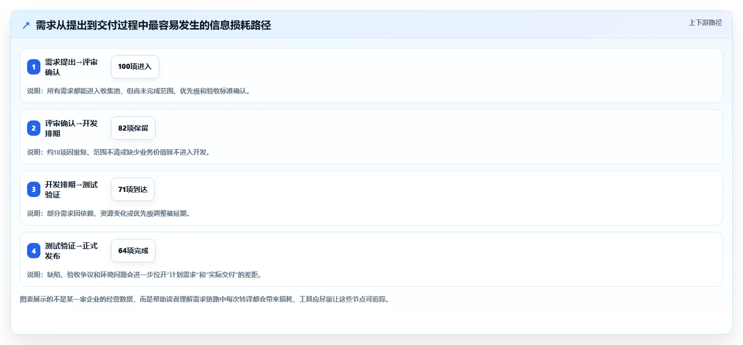 项目管理新趋势:2026年最受欢迎的8大在线project工具盘点