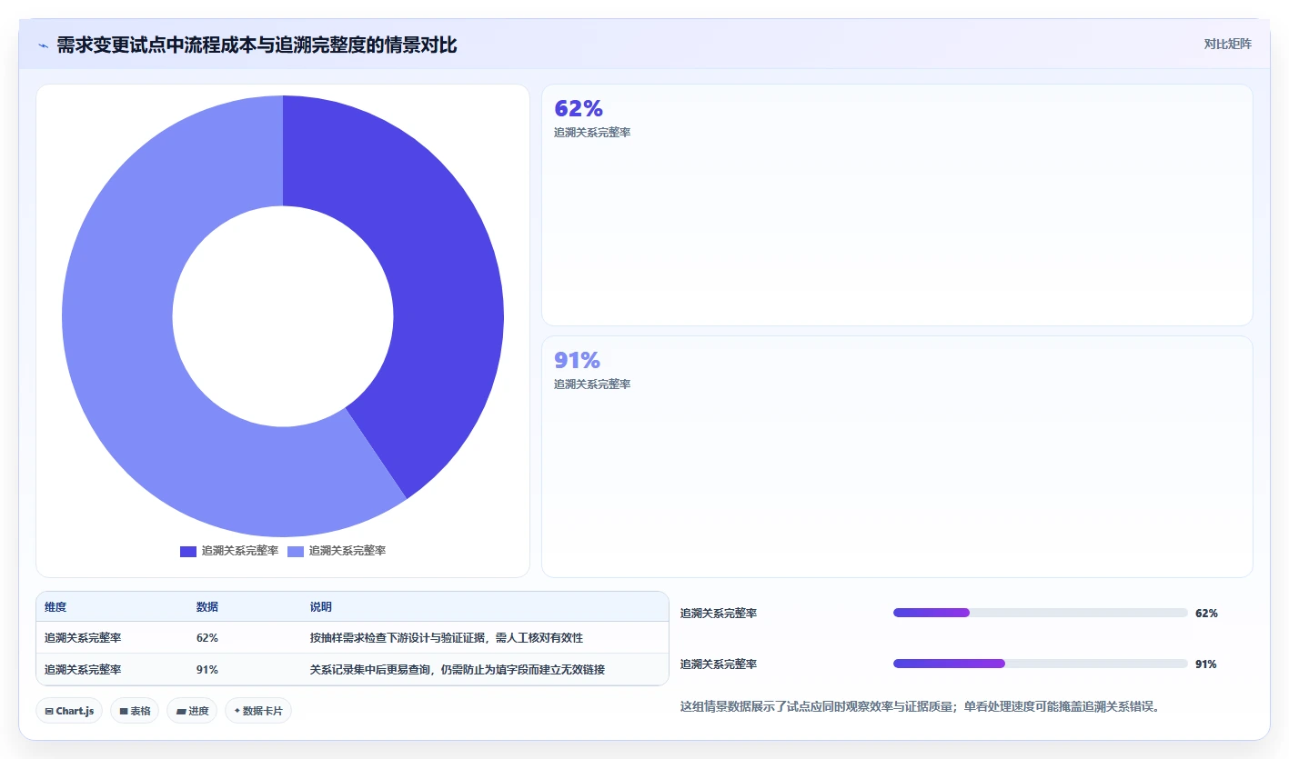 项目经理必看:2026年研制过程管理平台选型指南及7款热门工具对比