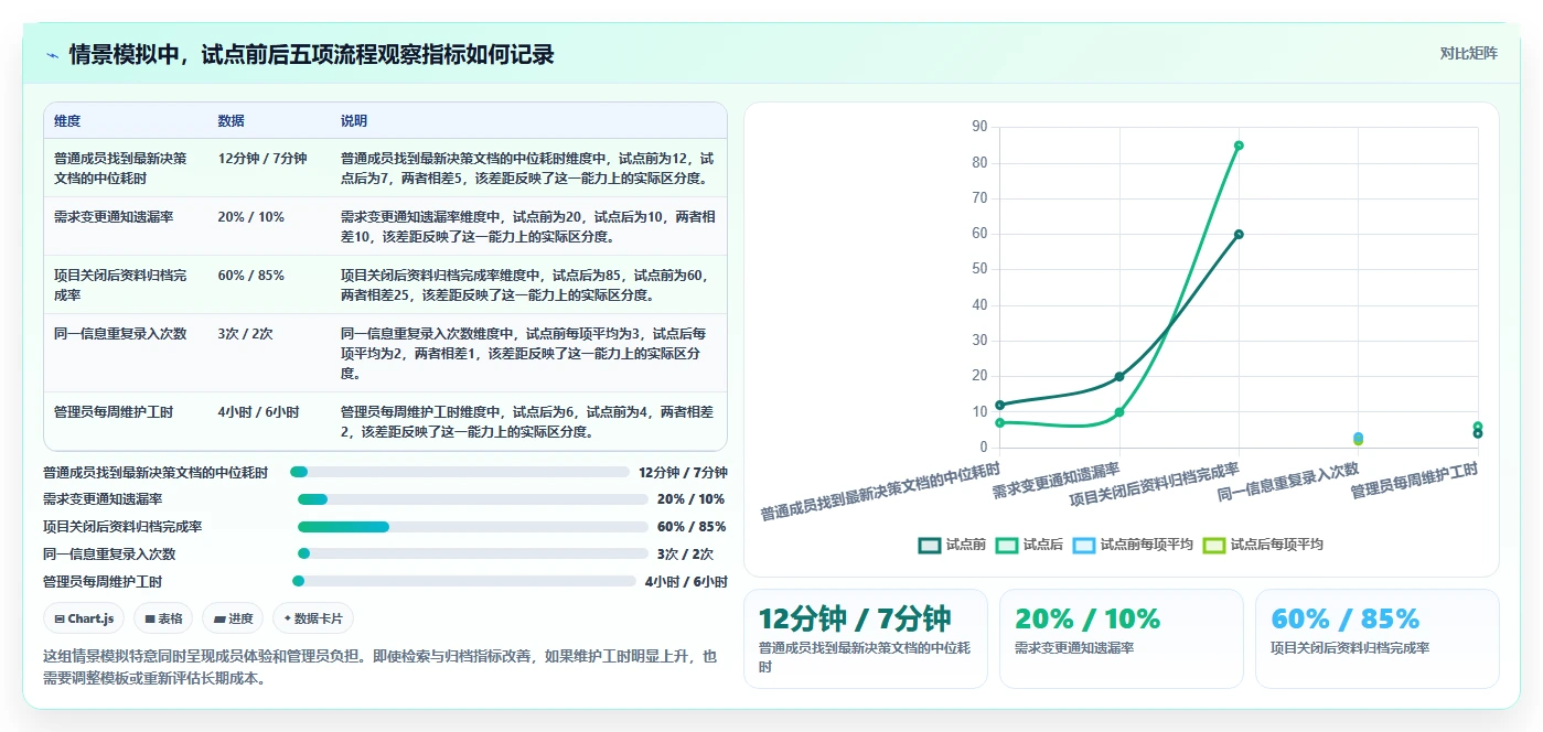 2026年项目管理与知识库一体化平台选型指南:8款企业级工具深度对比