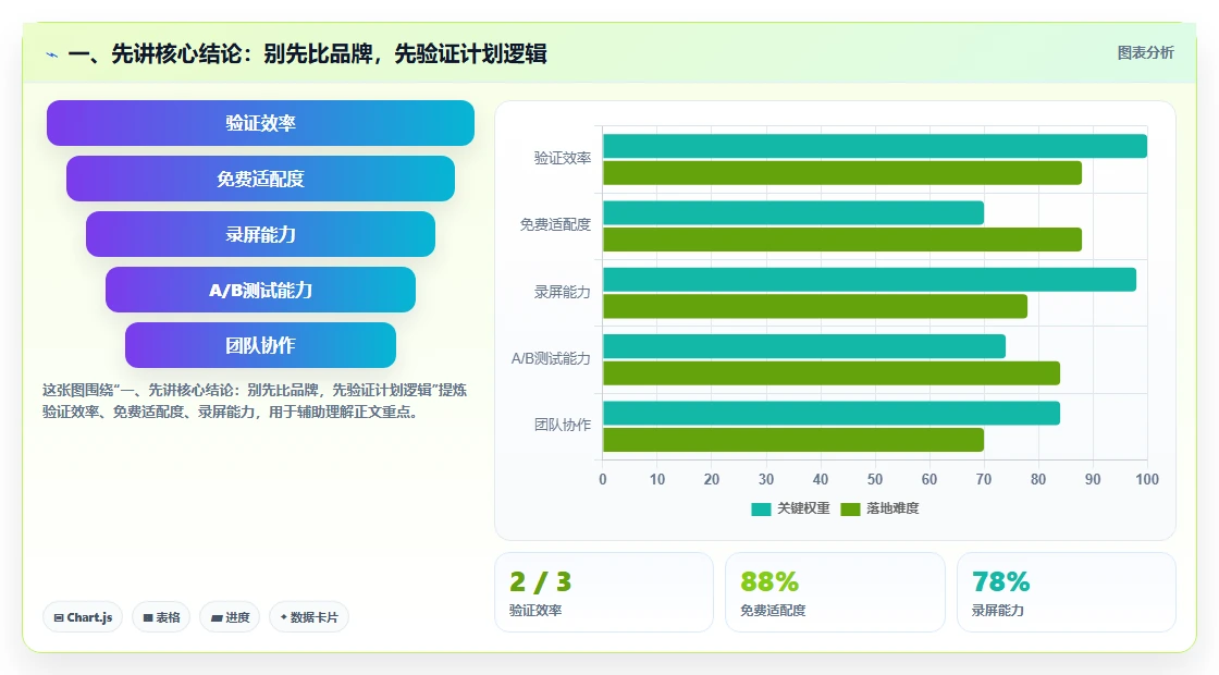 施工横道图自动生成软件选型指南：2026 年必备的 5 大工具