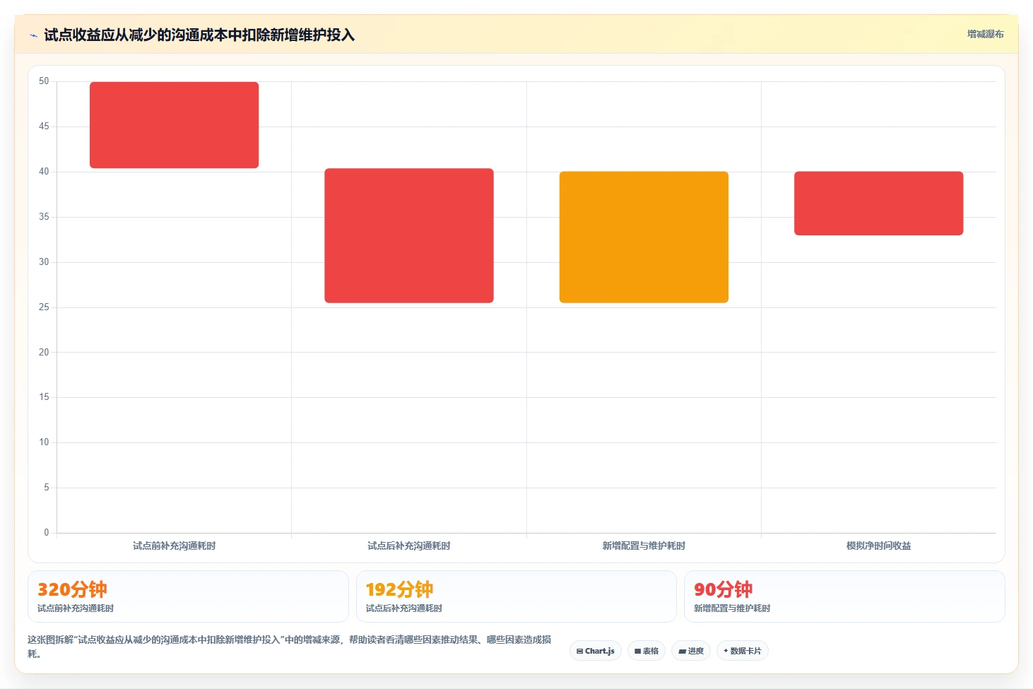 研发团队必备：2026年最受欢迎的8款bug单管理系统盘点
