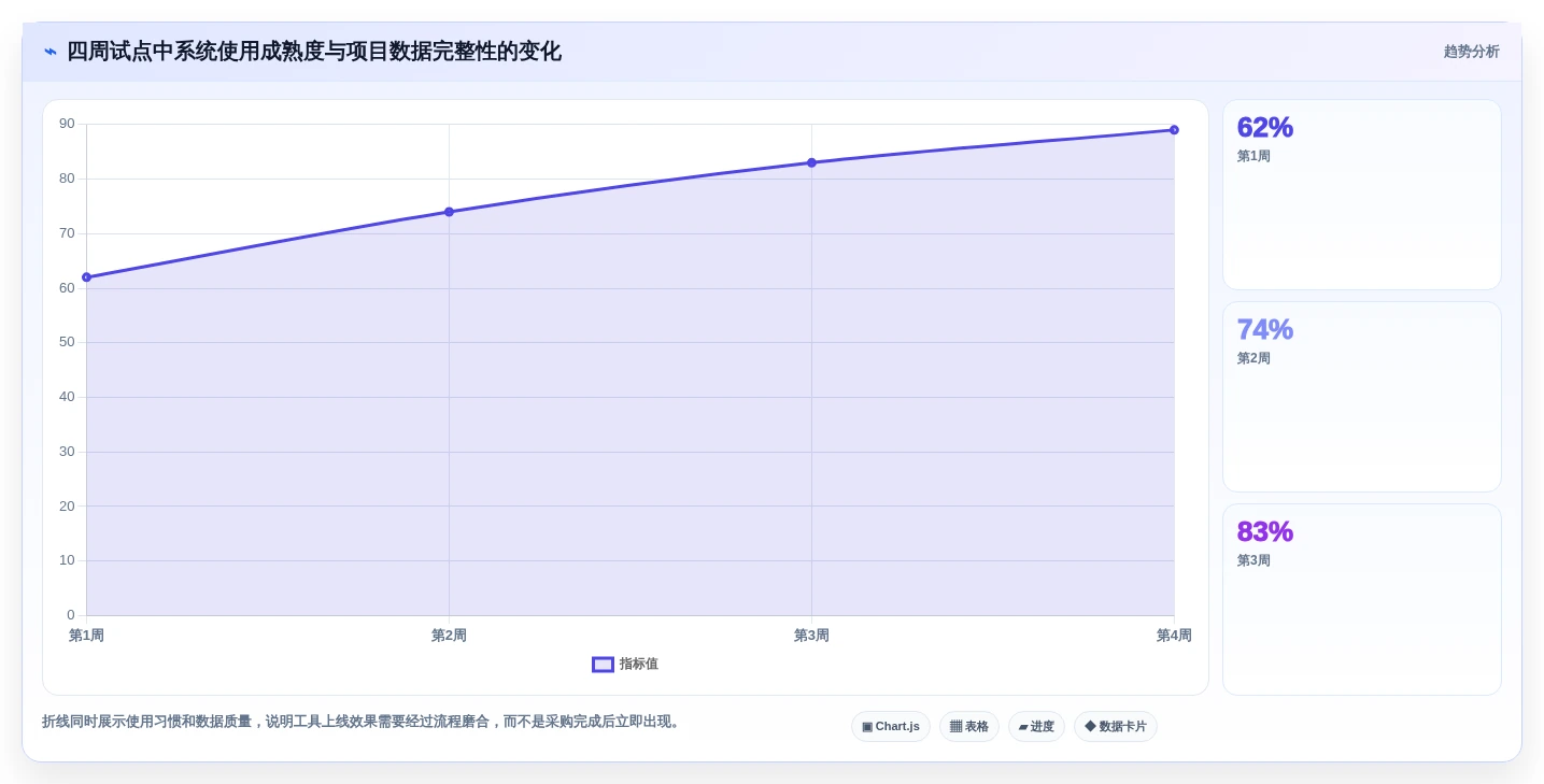 2026年项目管理有哪些工具?8款顶级工具助你提升效率
