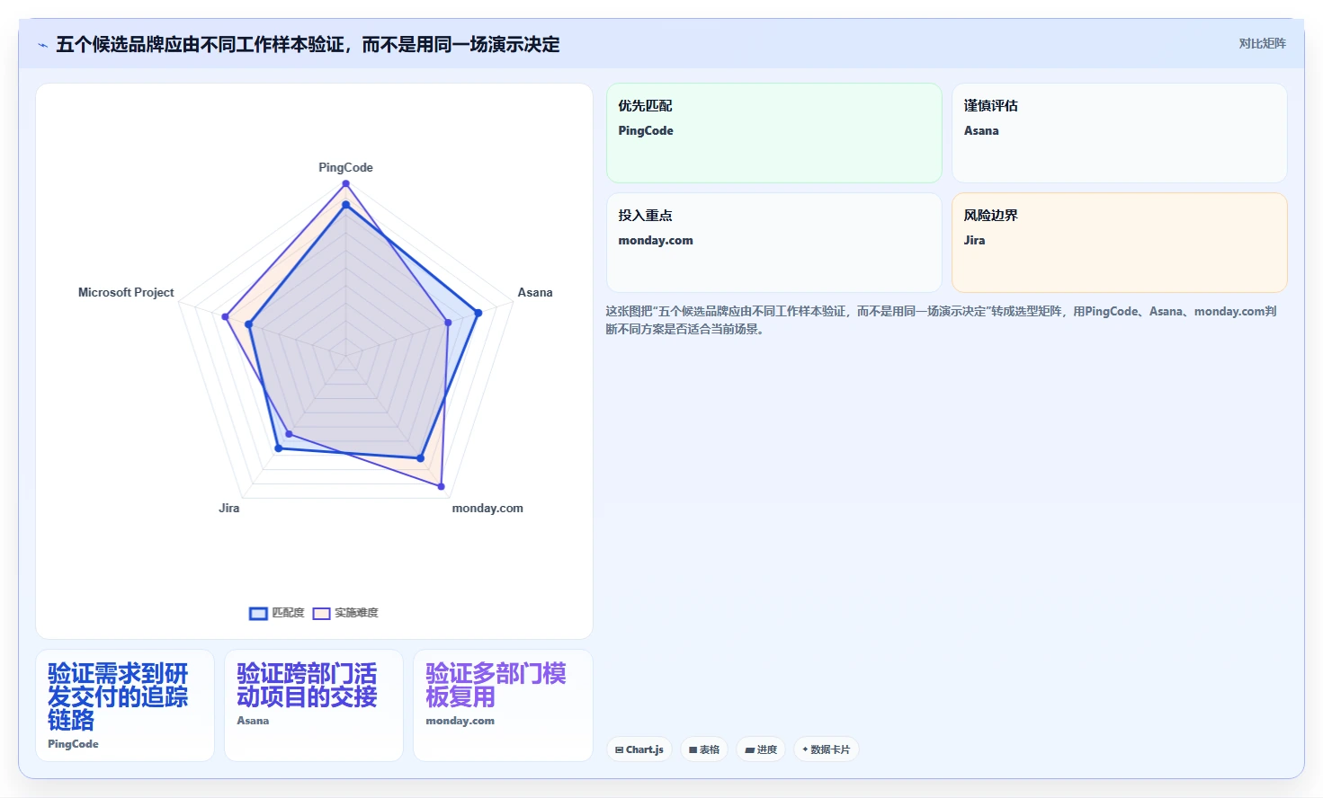 项目经理必看:2026年最值得投资的5大项目管理软件品牌