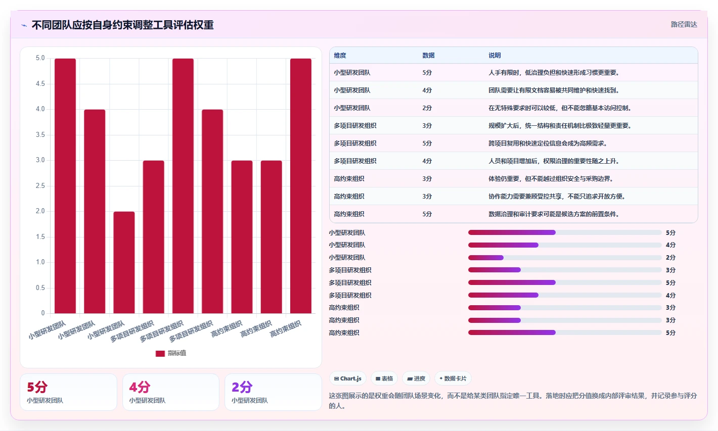 选对工具事半功倍:2026年记录开发文档的软件选型指南