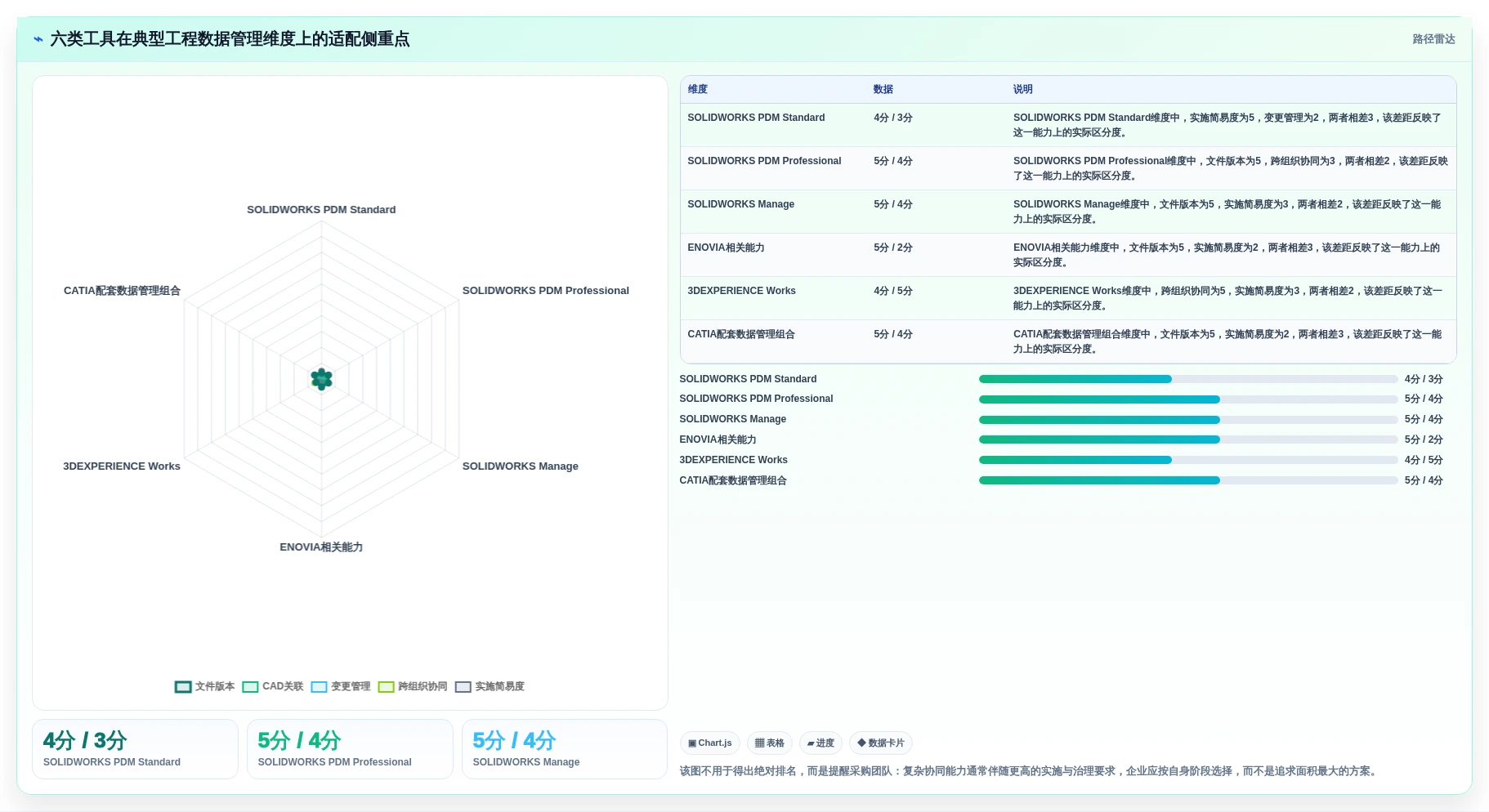 2026年企业必备:6大达索文档系统工具详细对比与选型指南