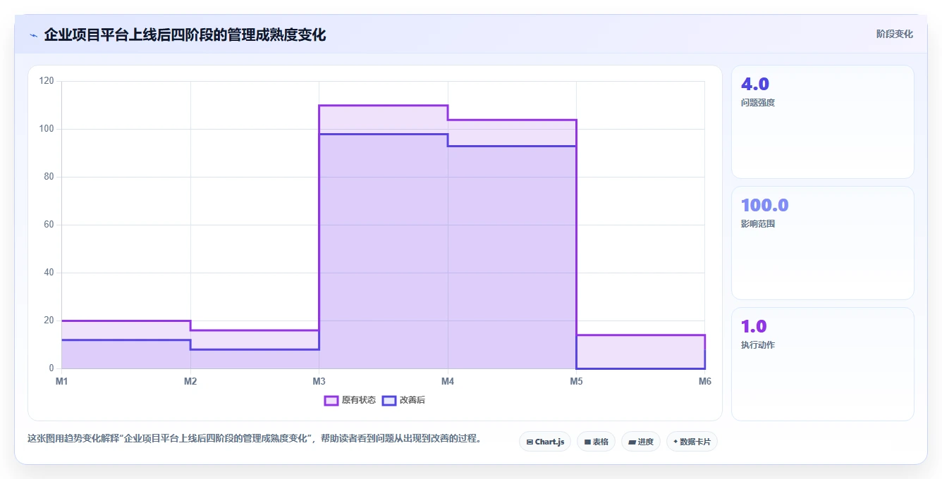 企业级项目管理软件哪个功能更全?2026年深度测评与功能清单