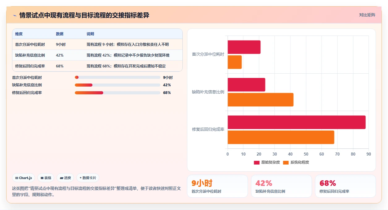 2026年必看:6款顶级开发bug管理工具对比,助你打造高效研发团队
