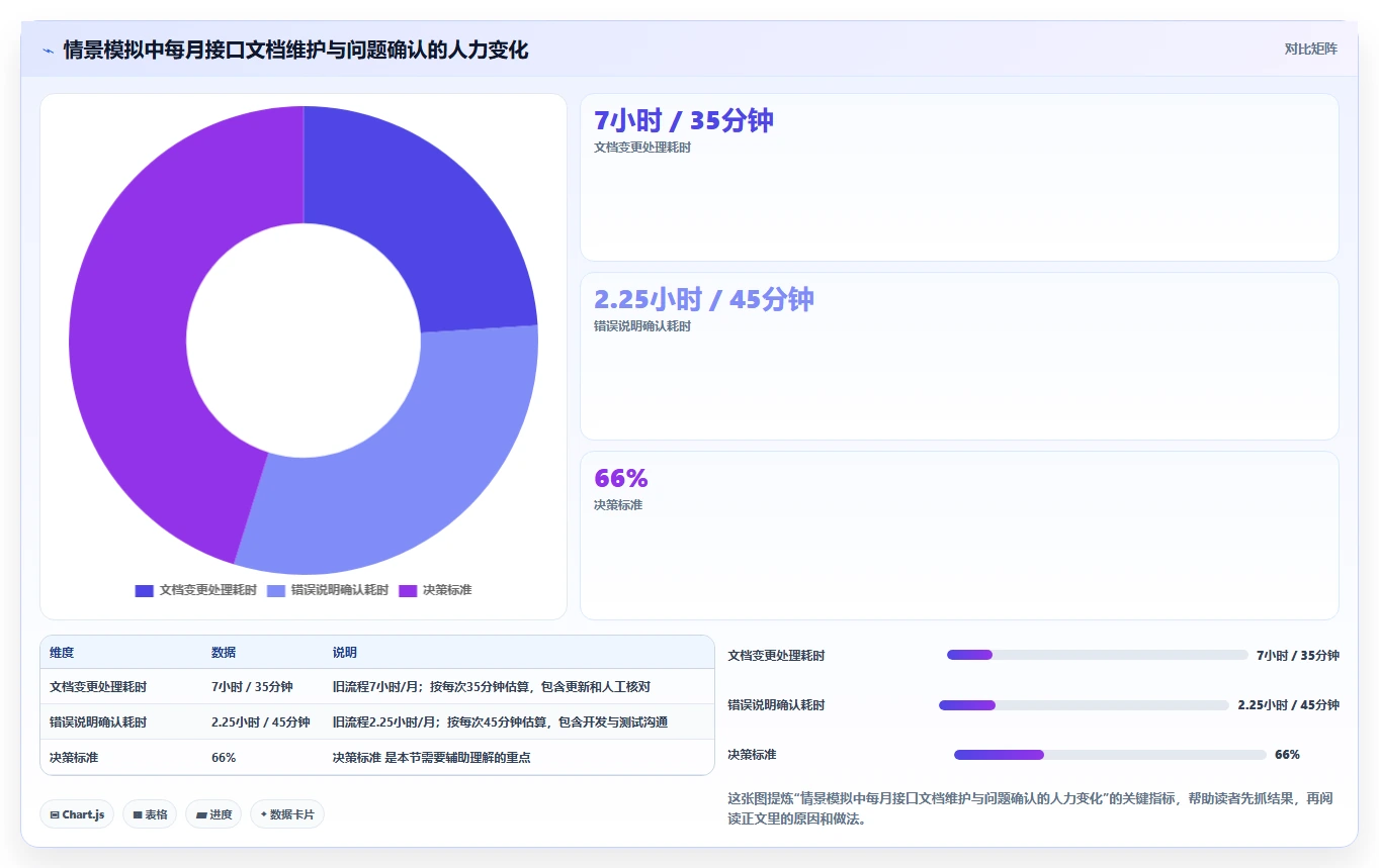 效率倍增!2026年最热门的7款接口文档工具全面测评