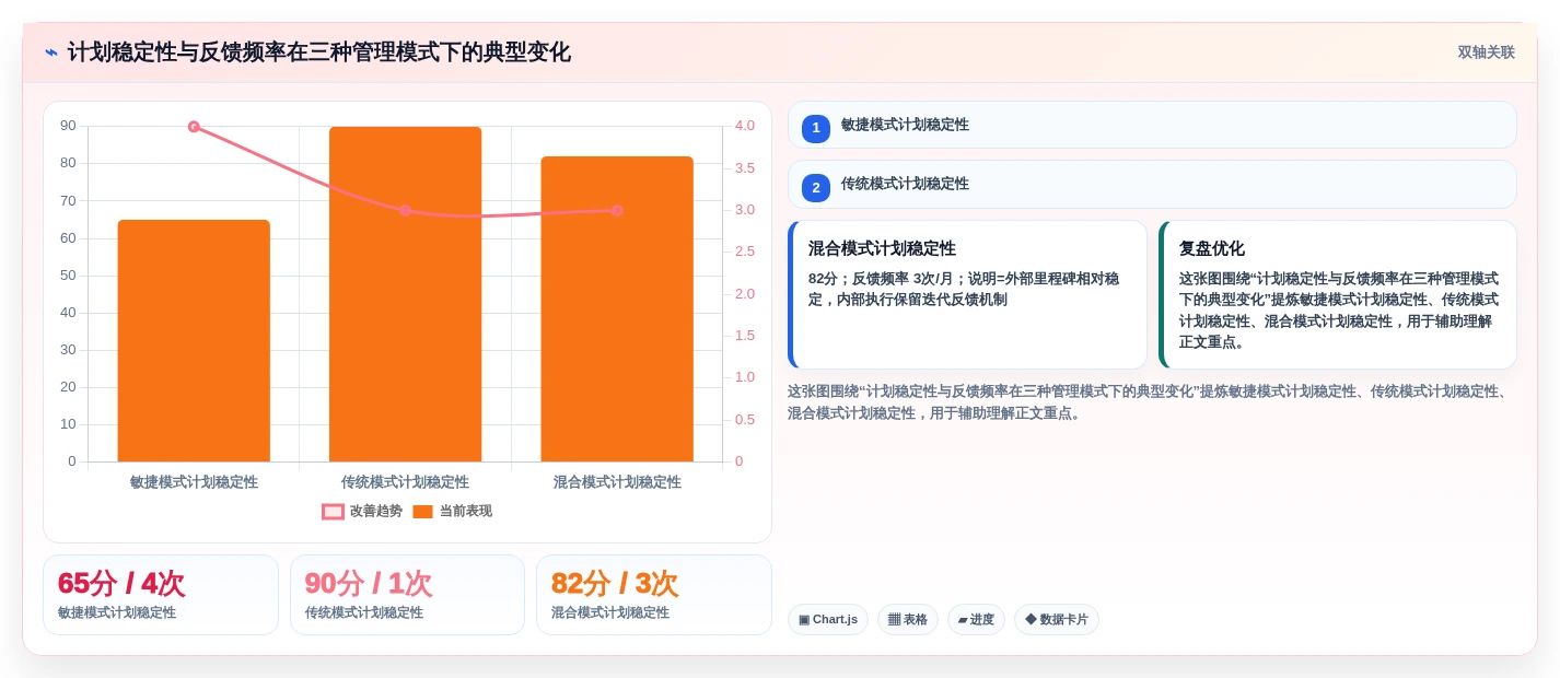 2026年敏捷与传统项目管理深度对比:6款主流工具选型指南