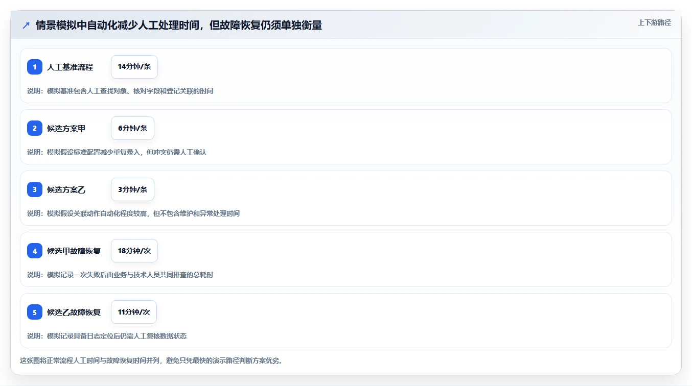 2026年能对接PLM的需求管理系统深度测评与选型指南
