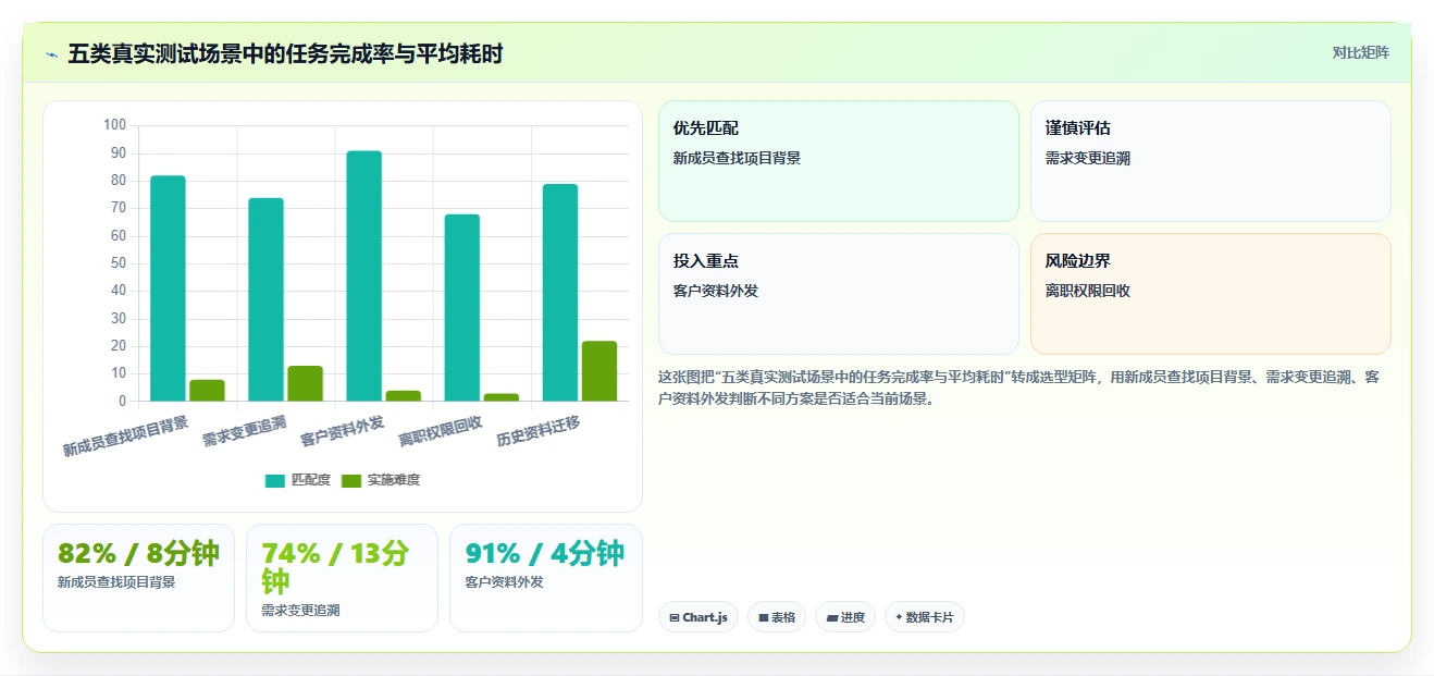 提升团队协作:2026年度5大天谷文档管理系统工具推荐