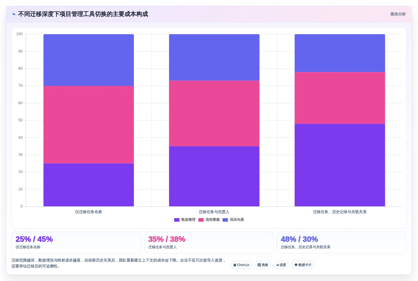项目经理必看:2026年最受欢迎的5大任务时间表软件推荐