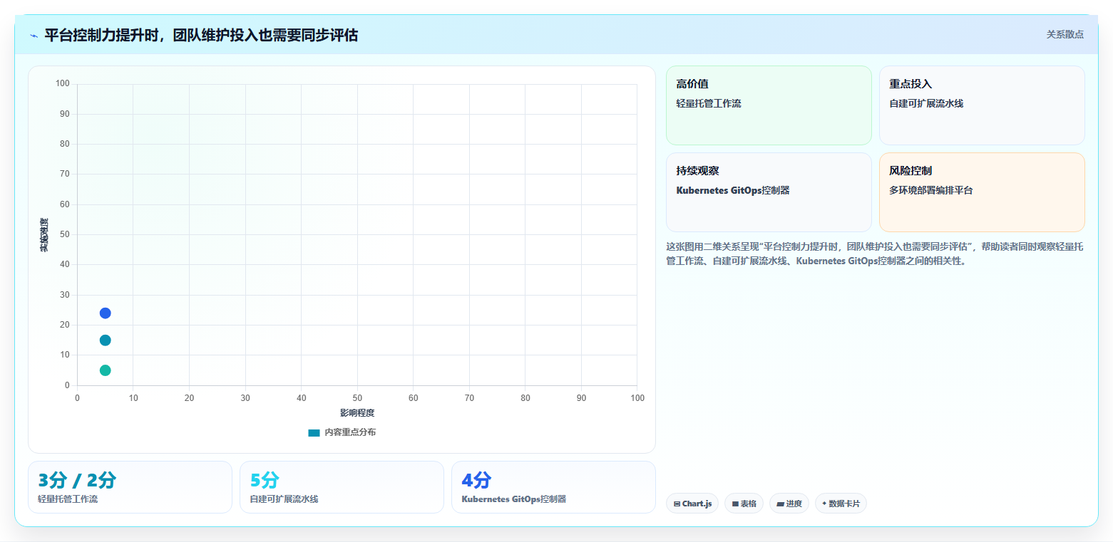 项目管理新利器:2026年不可错过的7款devops发布平台