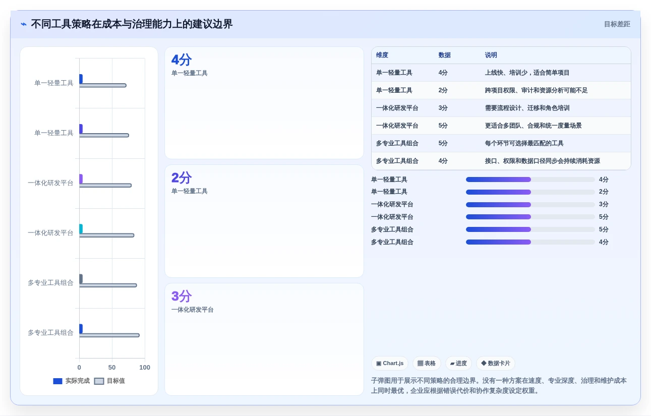 如何破解协作方式问题？2026年项目管理7大必备工具推荐