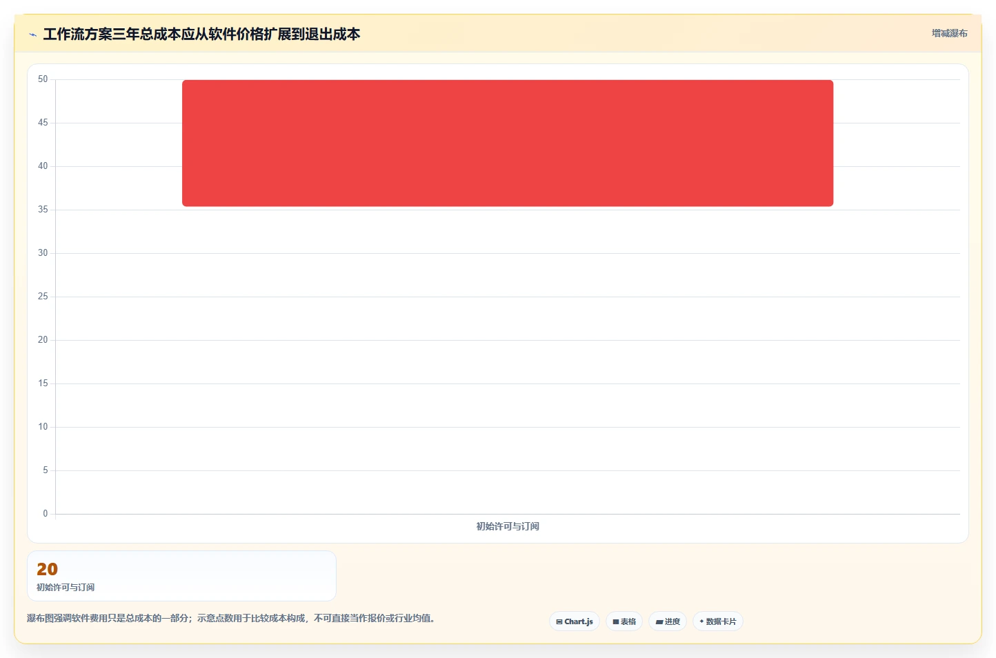 2026年必备：Top 5 c# 开发工作流设计器工具全面对比