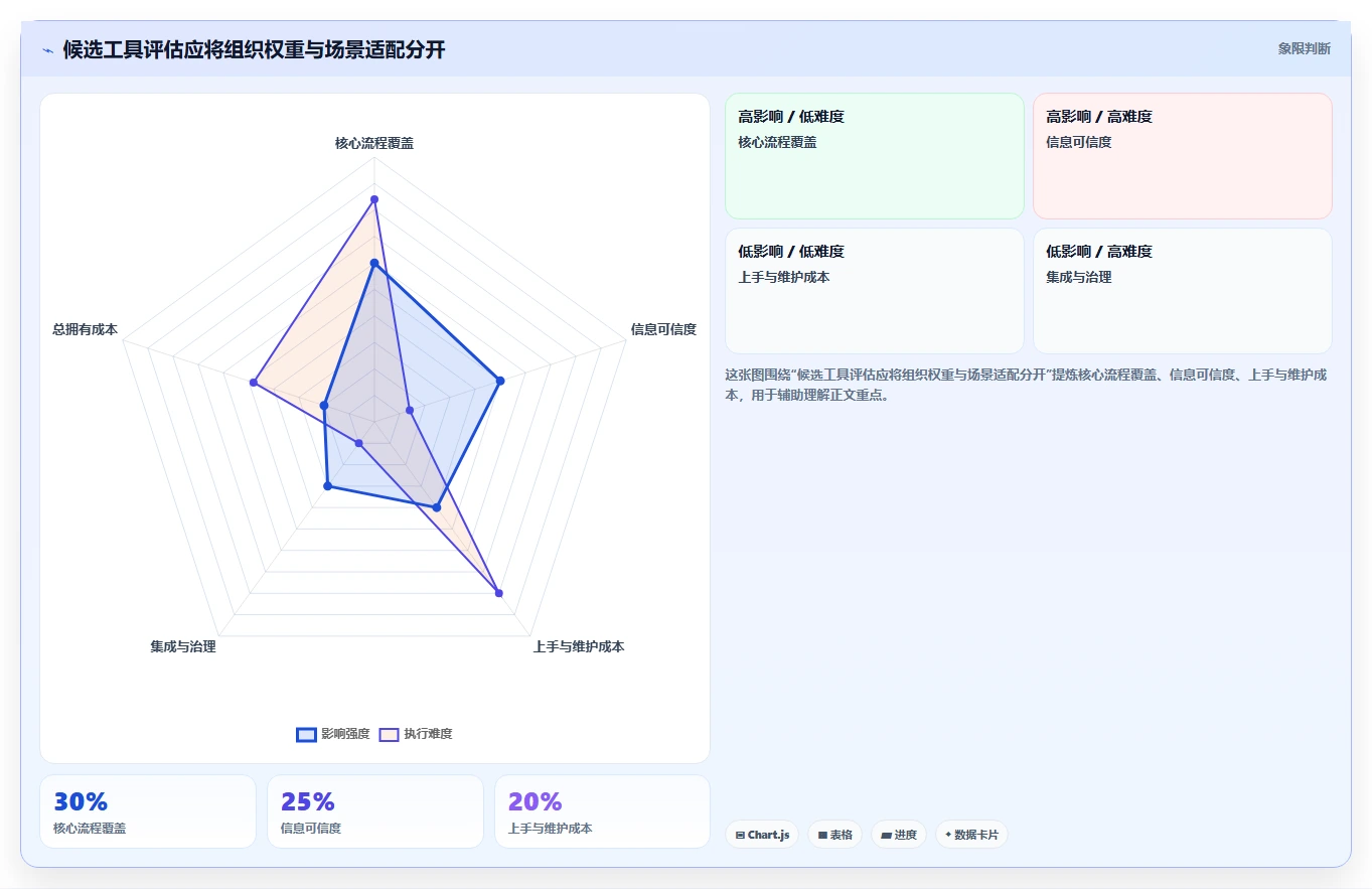 2026年效率革命:6大project是啥软件工具全面对比