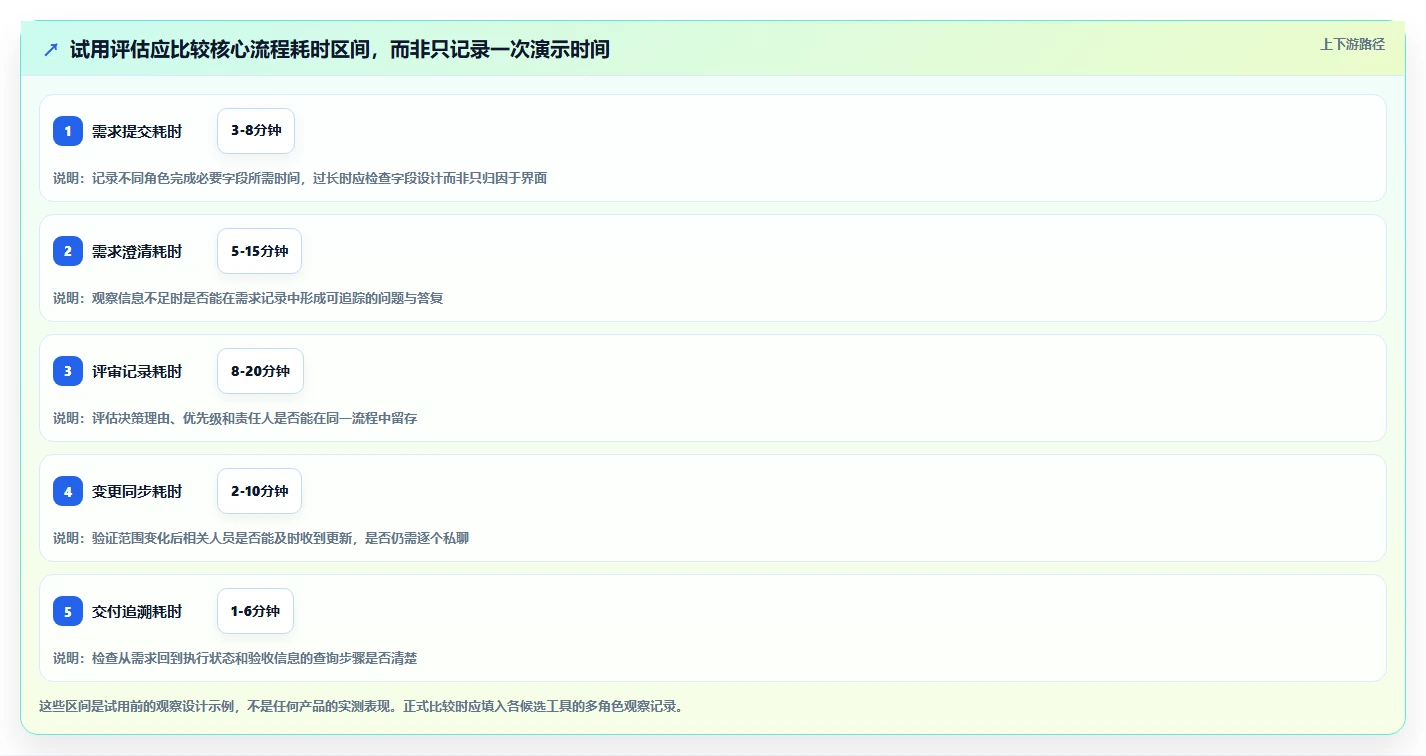2026年性价比高的需求管理工具哪个好用？五款产品选型测评指南