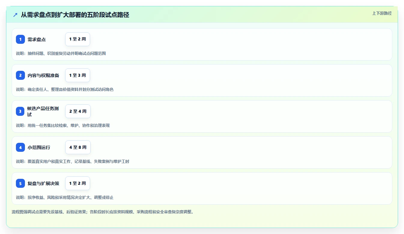 2026年效率革命:6大系统知识管理软件工具全面对比