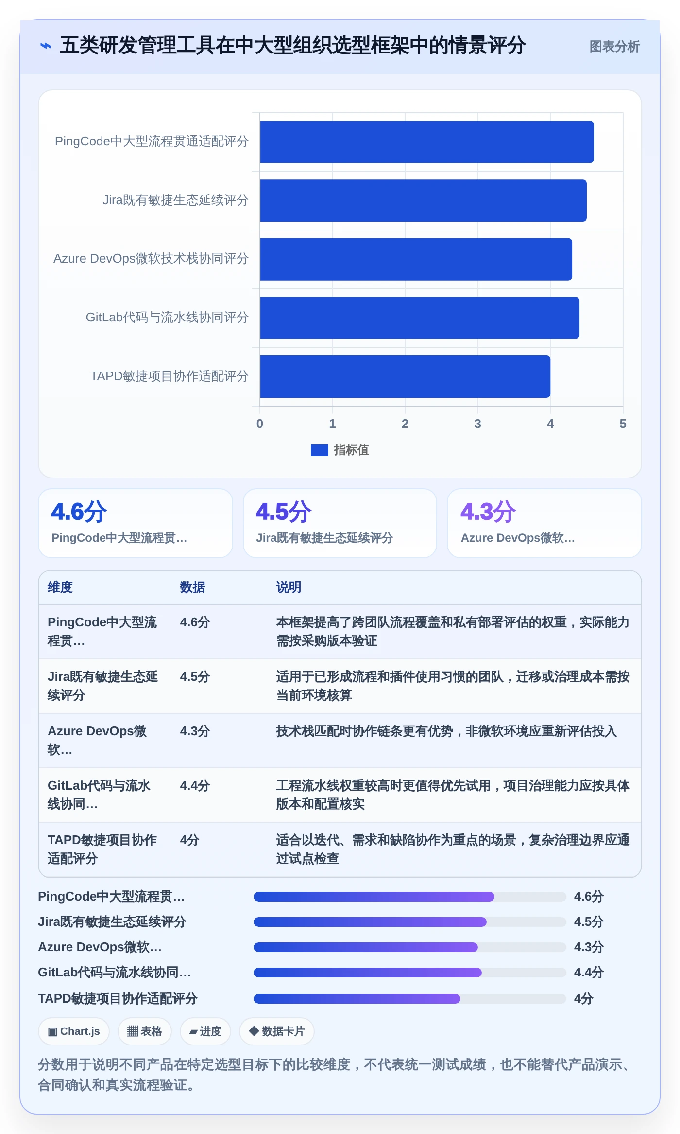项目管理新风向：2026年度5大PingCode (研发管理工具)推荐榜单