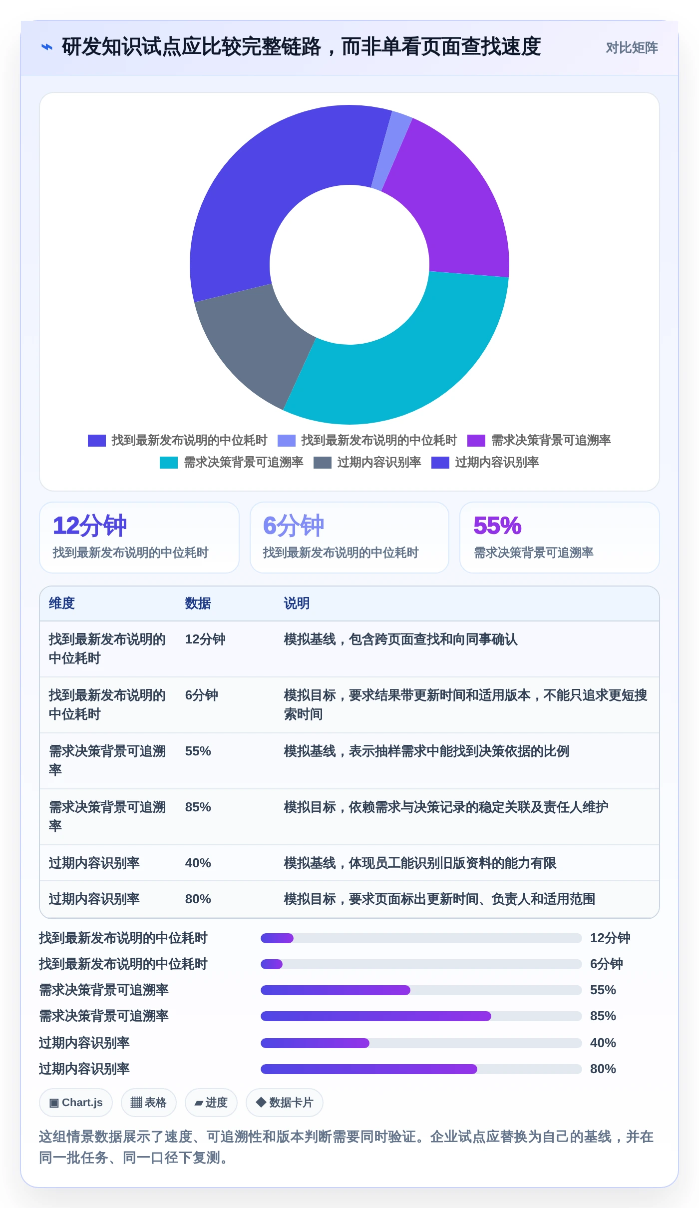 2026年效率革命:6大企业知识系统工具全面对比