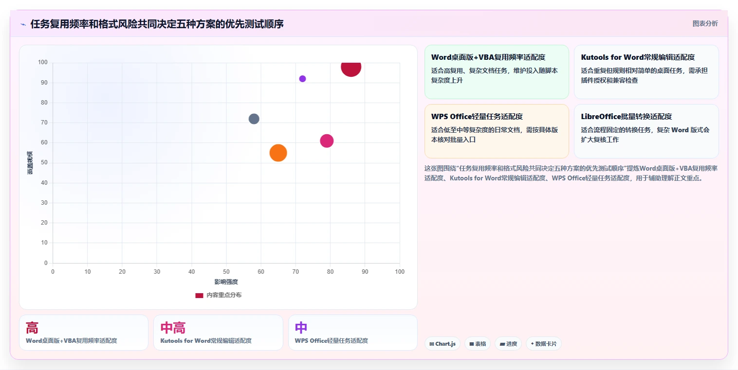文档处理神器:2026年最值得尝试的5款word批量处理工具