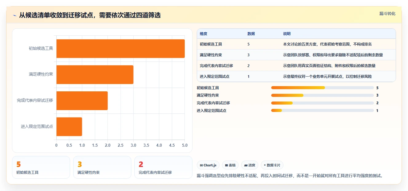 2026年Confluence替代软件哪款更实用？五款主流工具测评指南